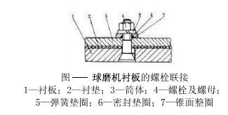 球磨机螺栓联接图