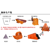 制砂生产线