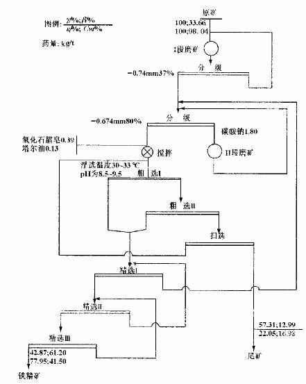 浮选工艺流程图