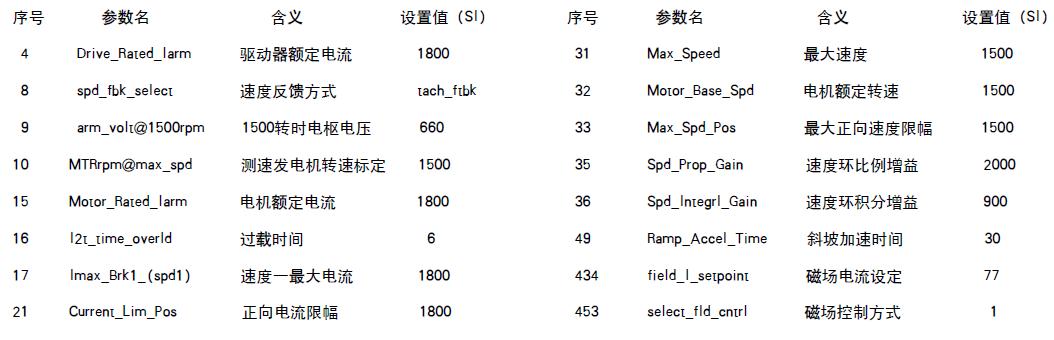 主要参数设置值