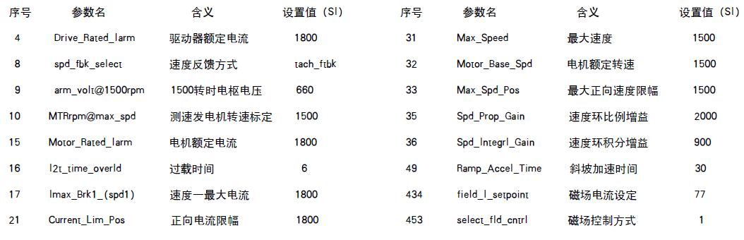 主要参数设置值