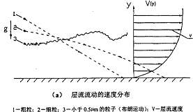 球磨机层流动速度分布